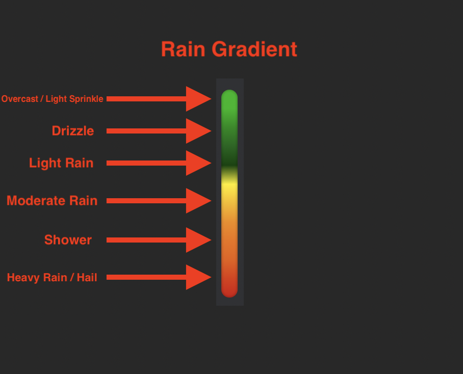Radar_Key_-_Rain.png